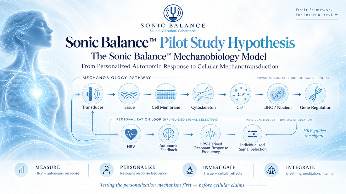 Sonic Balance™ Pilot Study Hypothesis
